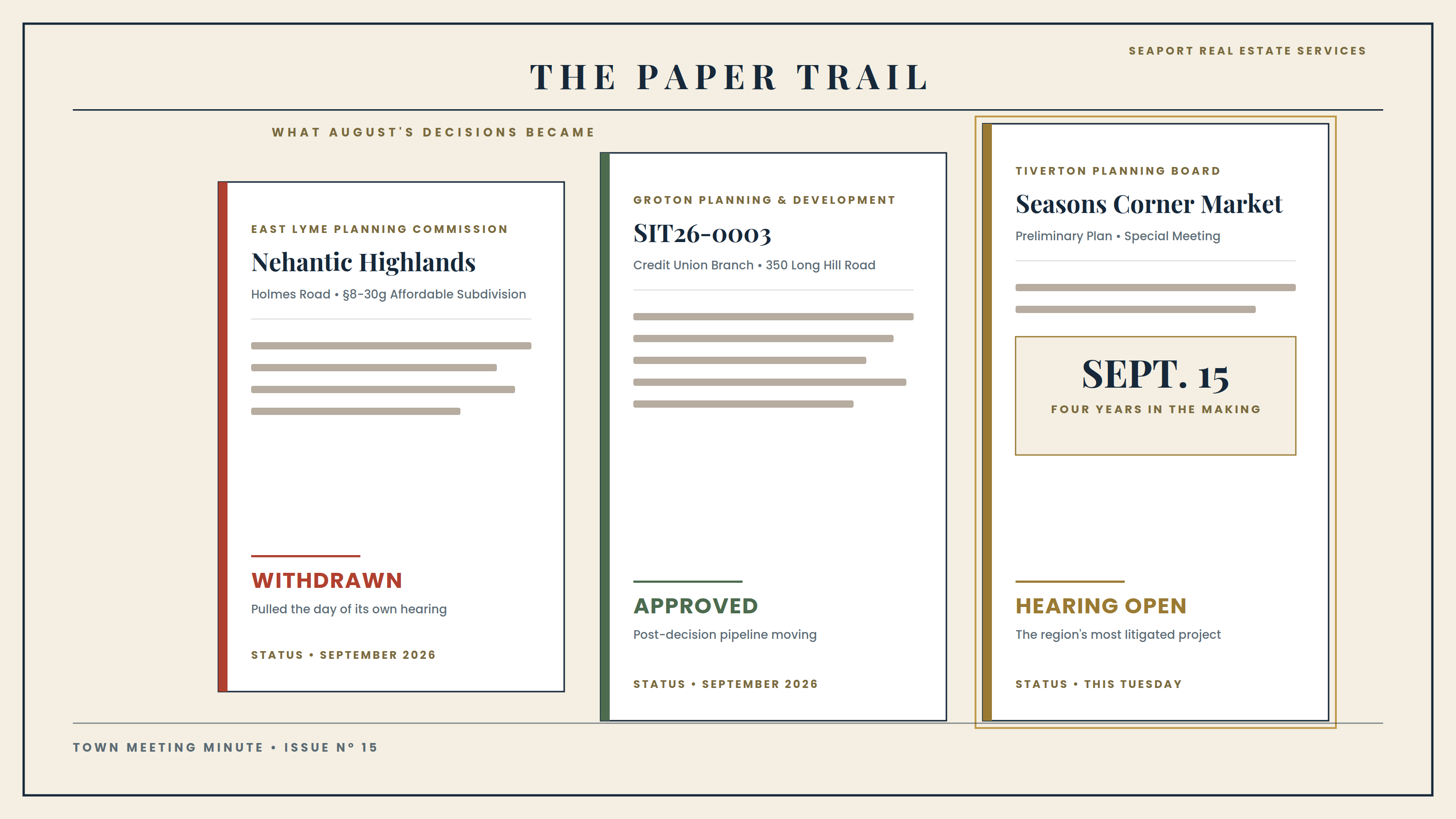 Municipal hearing notices, vote records, and decision documents from land-use meetings.