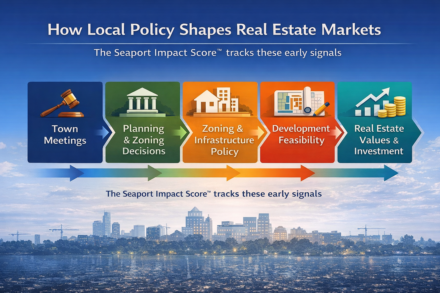 How local policy