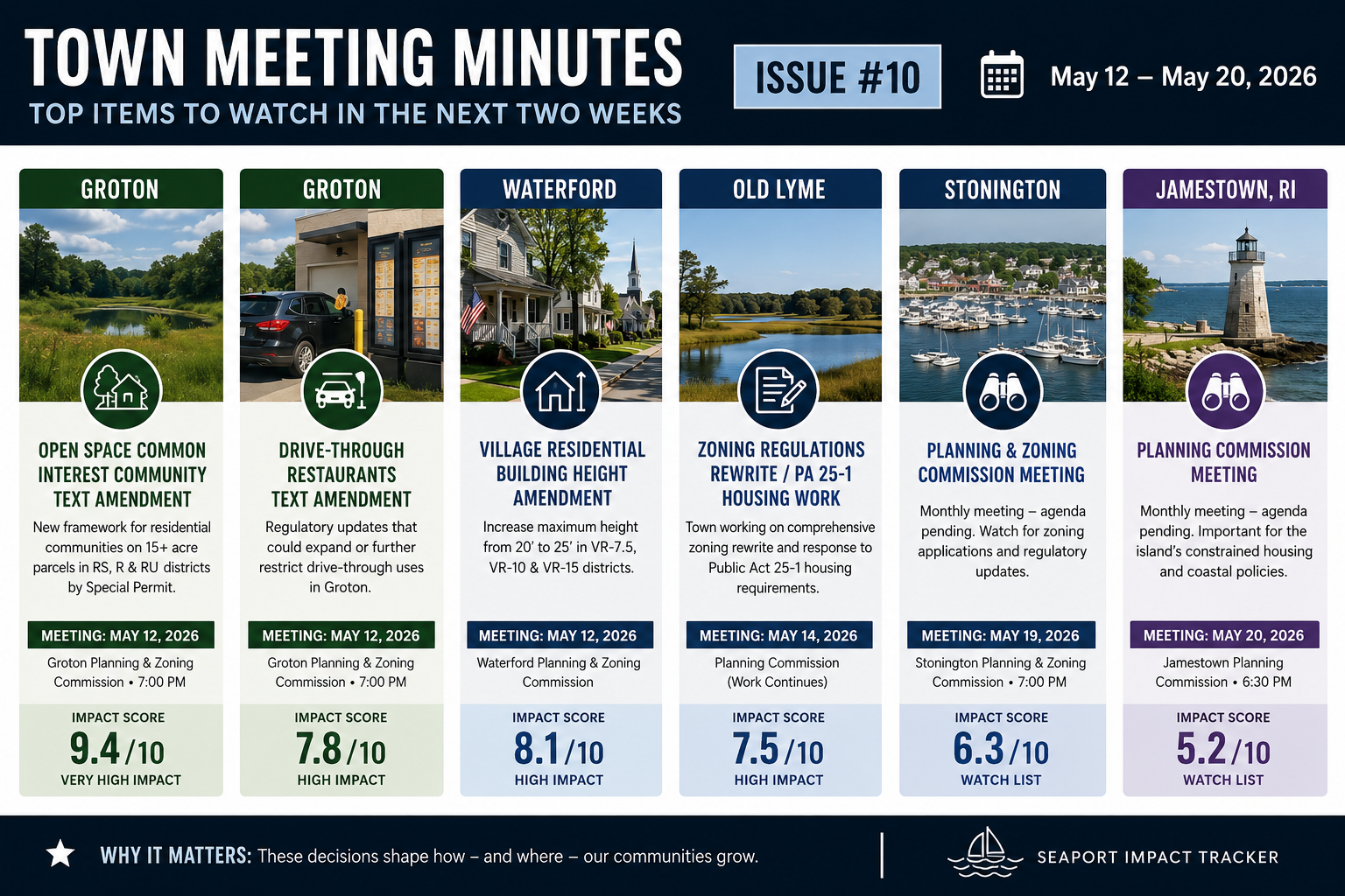 Town Meeting Minute Issue 10 impact tracker showing upcoming zoning and planning items
