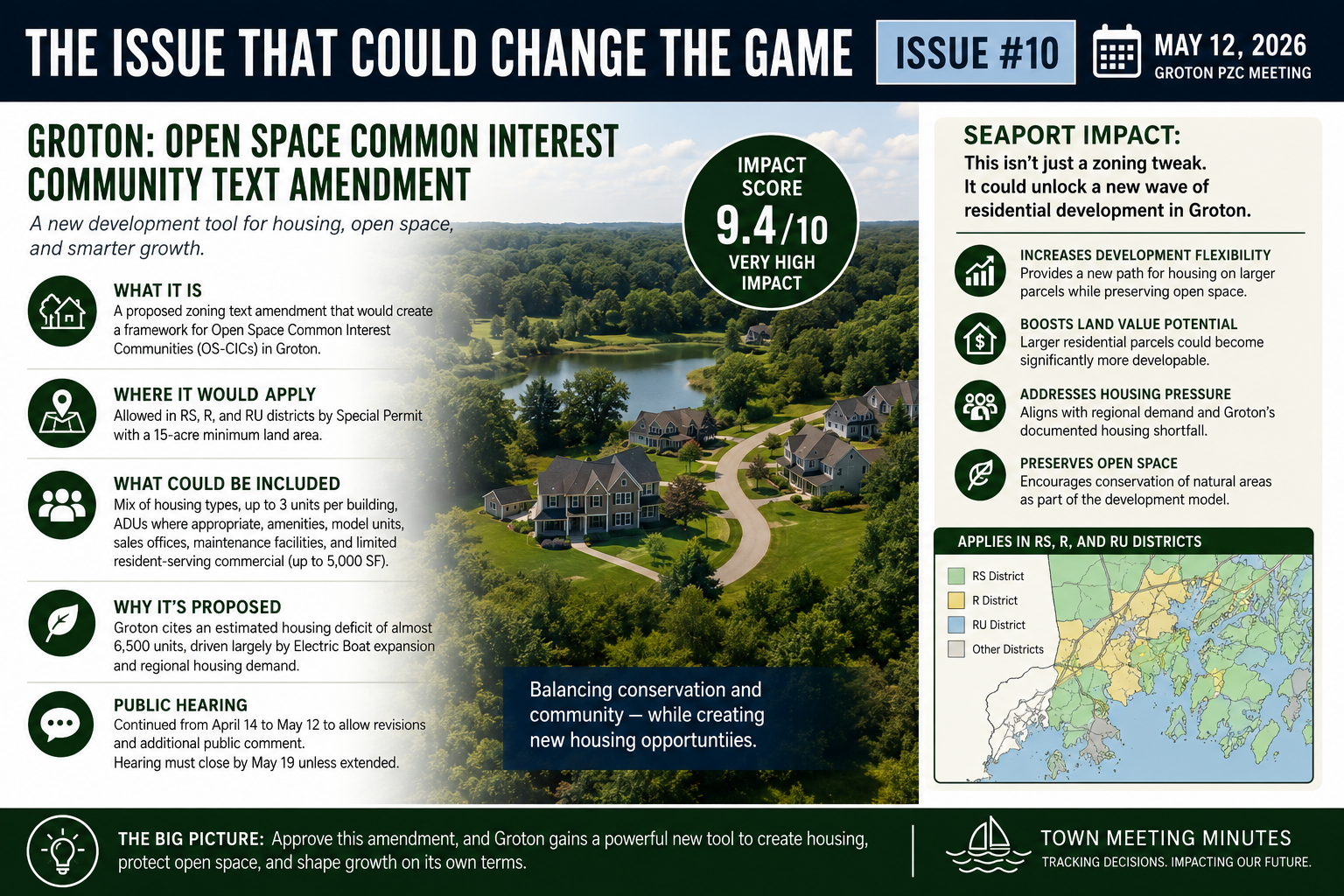 Groton Open Space Common Interest Community text amendment impact graphic
