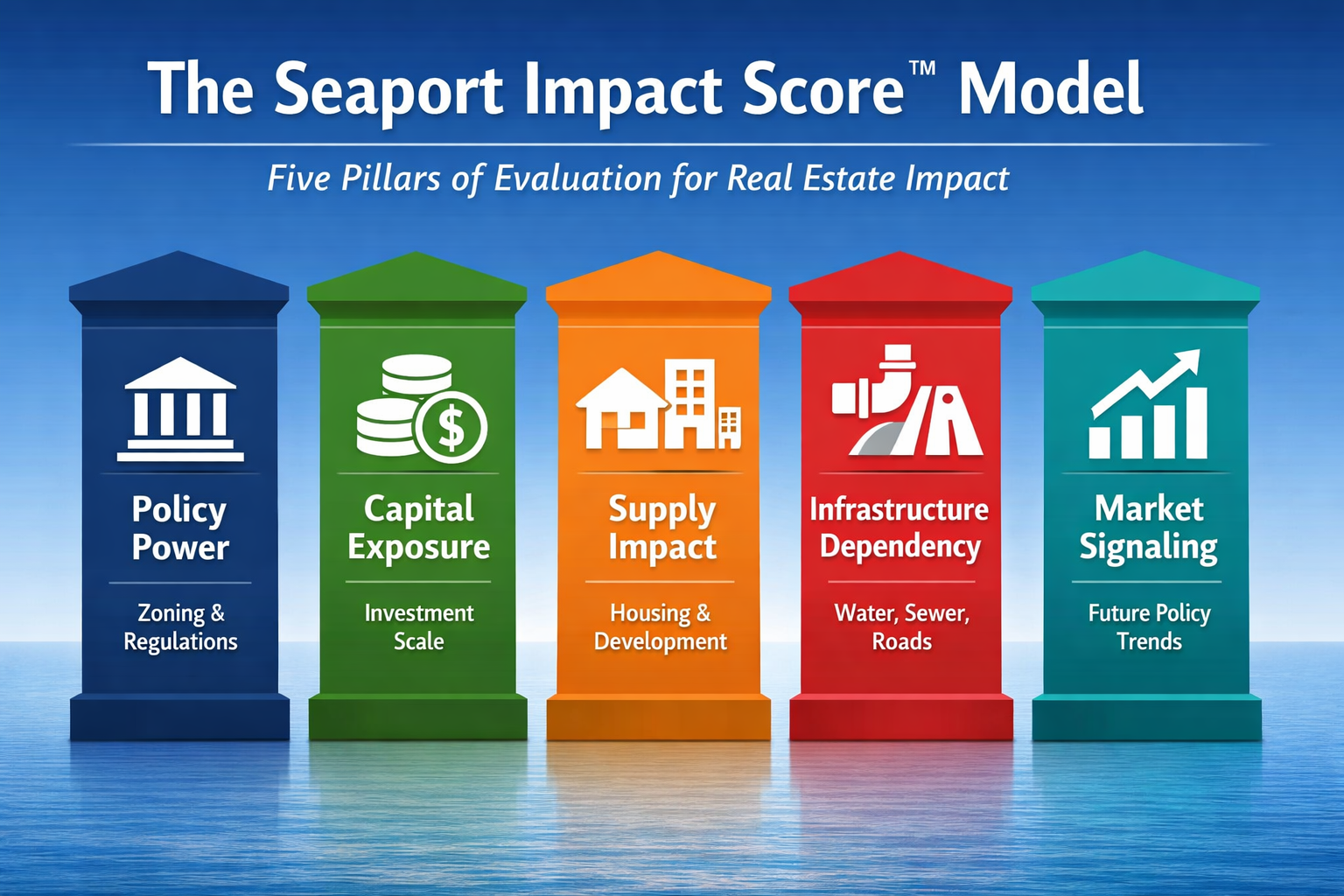 Seaport Impact Sc