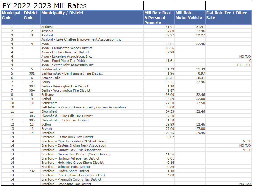 2023 Mill Rates Page 1