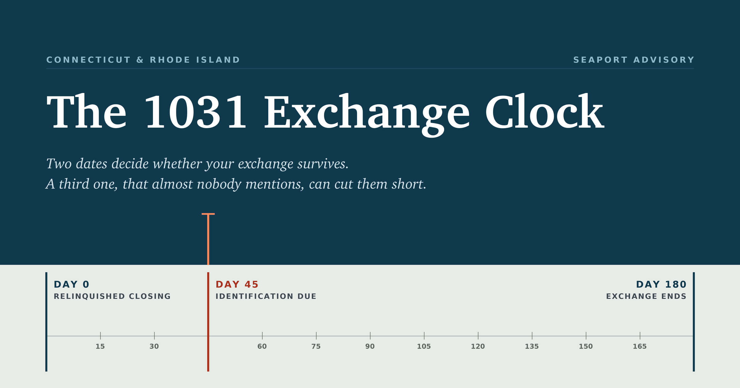 1031 Exchange Deadline Calculator &mdash; Seaport Advisory